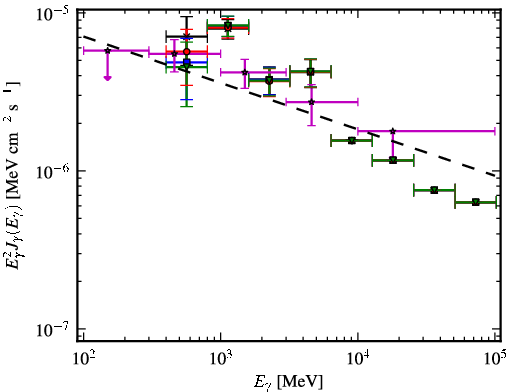 Spectra for 1FGL_J0359.5+5410