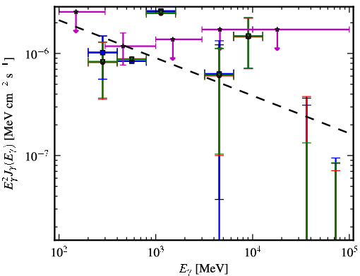 Spectra for 1FGL_J0401.3-3152