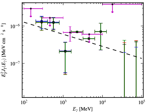 Spectra for 1FGL_J0402.1-2618