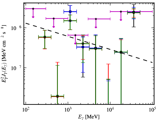 Spectra for 1FGL_J0405.6-1309