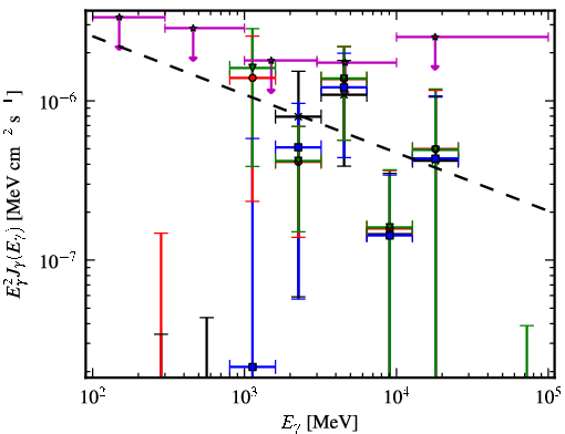 Spectra for 1FGL_J0407.5+0749