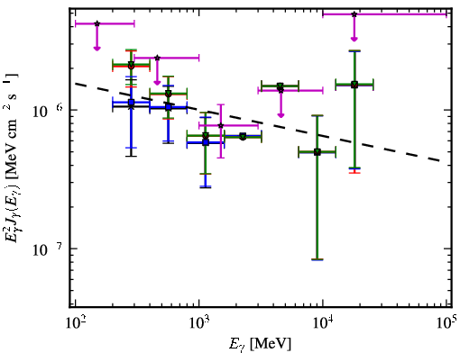 Spectra for 1FGL_J0409.9-0357