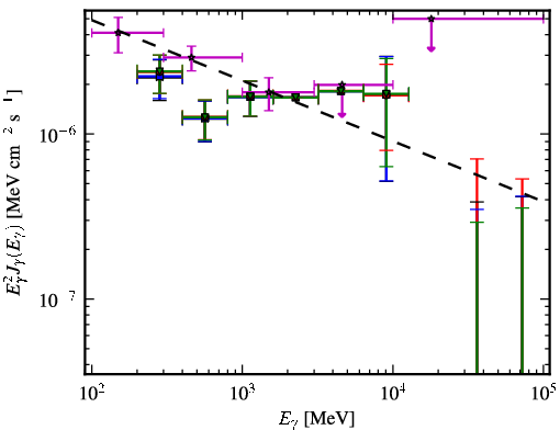 Spectra for 1FGL_J0416.5-1851