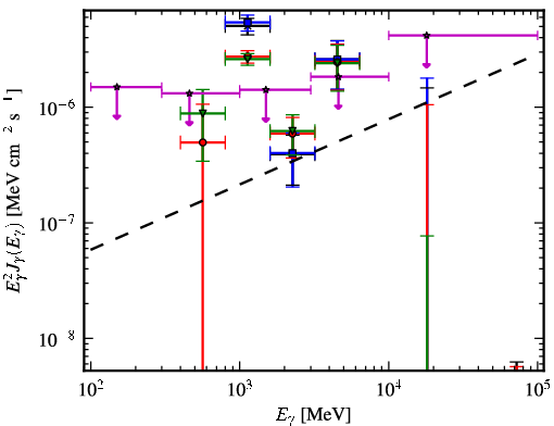 Spectra for 1FGL_J0427.3+2028