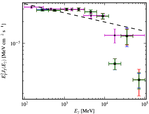 Spectra for 1FGL_J0428.6-3756