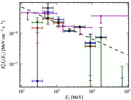 Spectra for 1FGL_J0430.3+3511c