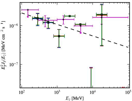 Spectra for 1FGL_J0434.1-2018