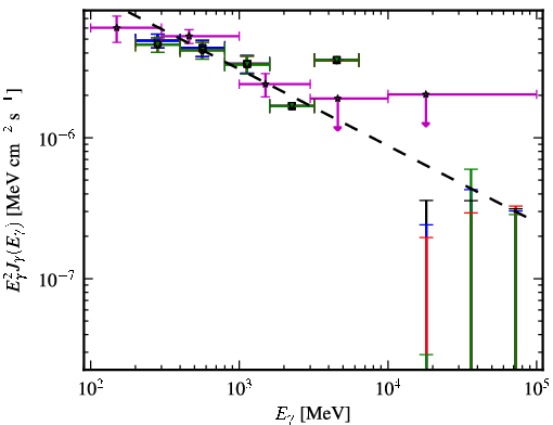 Spectra for 1FGL_J0437.2-4715