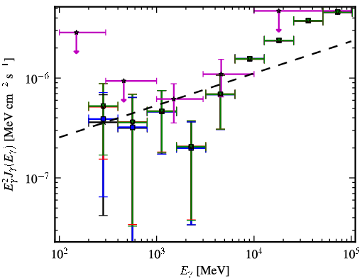 Spectra for 1FGL_J0439.8-1857