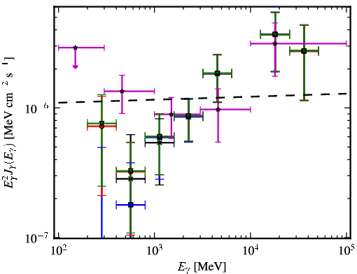 Spectra for 1FGL_J0448.5-1633