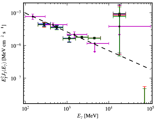 Spectra for 1FGL_J0455.6-4618