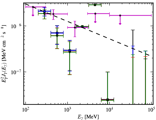 Spectra for 1FGL_J0456.4-3132