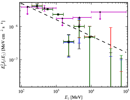 Spectra for 1FGL_J0459.7-6921