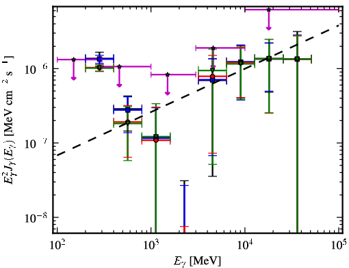 Spectra for 1FGL_J0506.9-5435