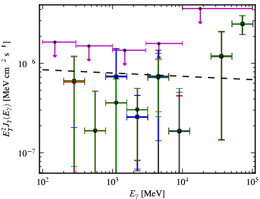 Spectra for 1FGL_J0515.2+7355
