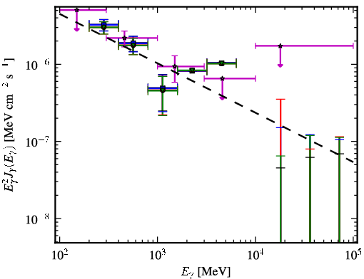 Spectra for 1FGL_J0515.6-4404