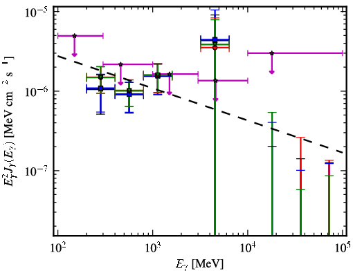 Spectra for 1FGL_J0517.6-1737