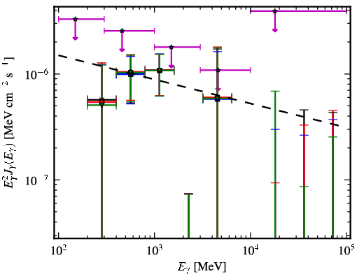Spectra for 1FGL_J0518.6-7222