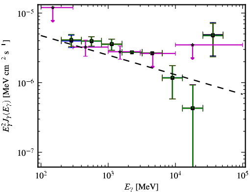 Spectra for 1FGL_J0523.3-6855