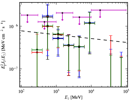 Spectra for 1FGL_J0527.6+6646