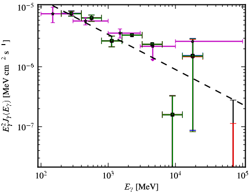 Spectra for 1FGL_J0531.3-6716