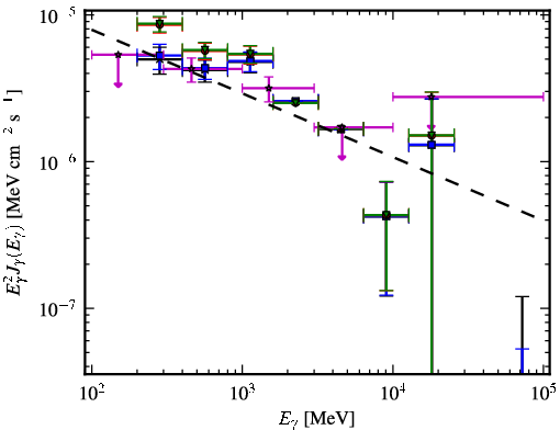 Spectra for 1FGL_J0533.0+4825