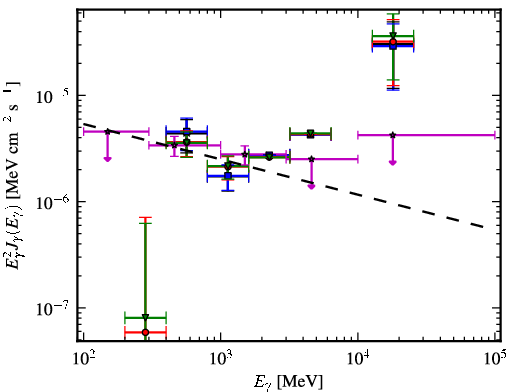 Spectra for 1FGL_J0533.0-8324