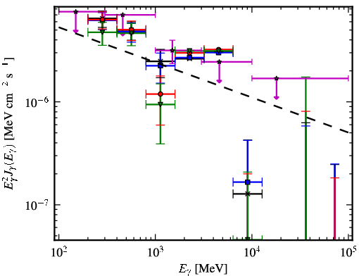 Spectra for 1FGL_J0536.2-0607c