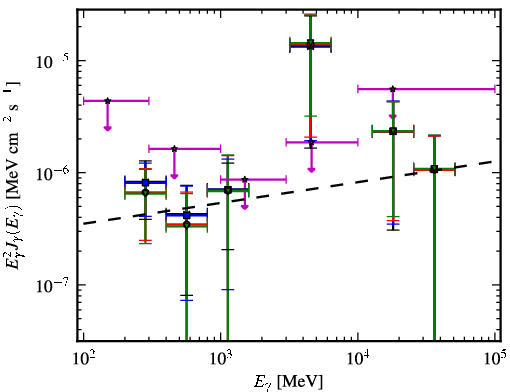 Spectra for 1FGL_J0537.7-5717