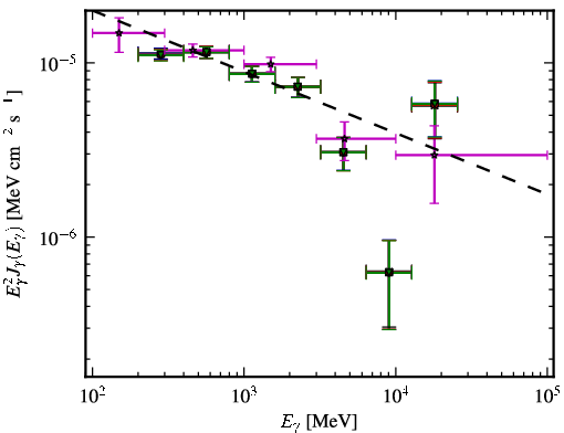 Spectra for 1FGL_J0538.9-6914