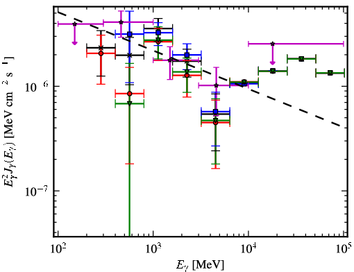 Spectra for 1FGL_J0540.9-0547