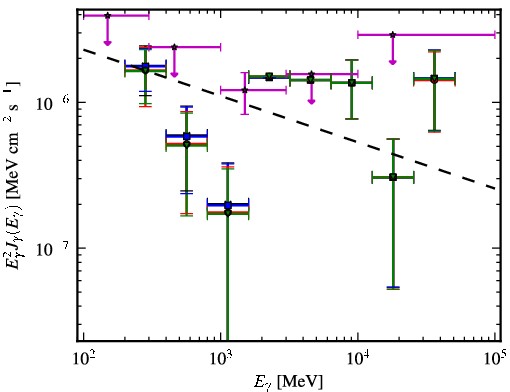 Spectra for 1FGL_J0557.6-3831