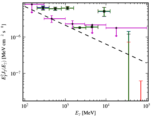 Spectra for 1FGL_J0600.7-7037
