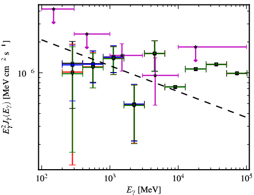 Spectra for 1FGL_J0603.0-4012