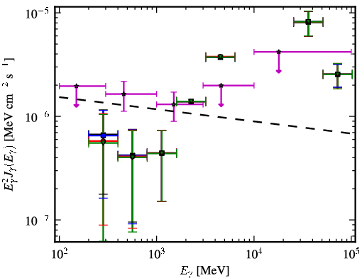 Spectra for 1FGL_J0604.2-4817