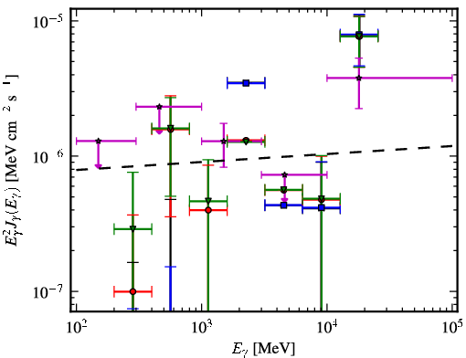 Spectra for 1FGL_J0605.1+0005