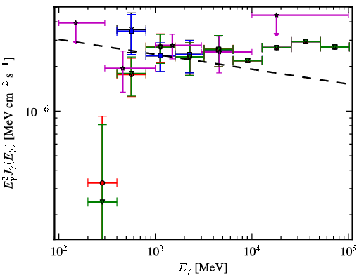 Spectra for 1FGL_J0607.2+4739