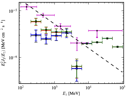 Spectra for 1FGL_J0608.0-1521
