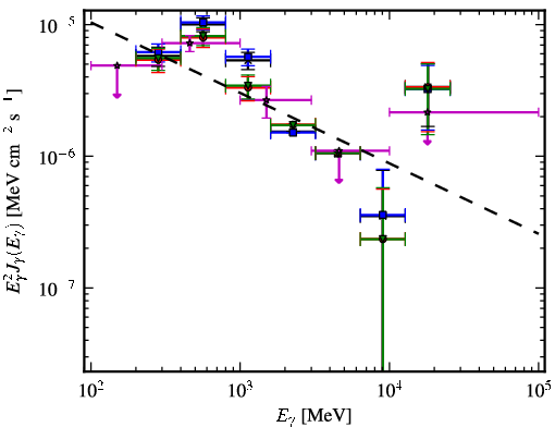 Spectra for 1FGL_J0608.1-0630c