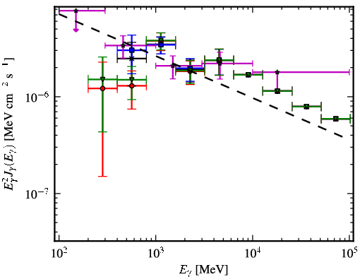 Spectra for 1FGL_J0608.2-0837