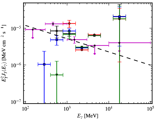Spectra for 1FGL_J0608.3+2038c