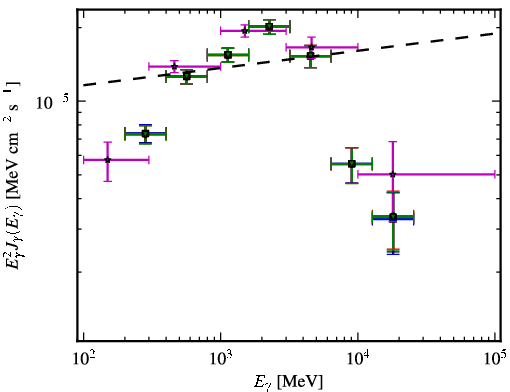 Spectra for 1FGL_J0614.1-3328