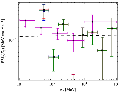 Spectra for 1FGL_J0617.7-1718