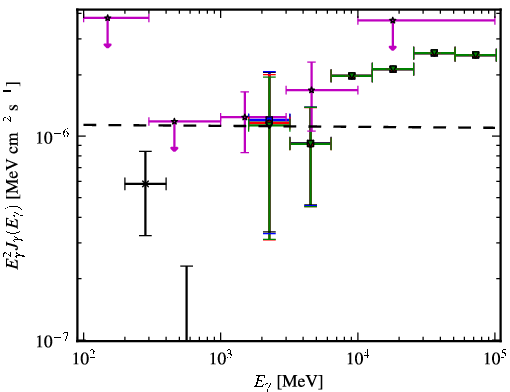 Spectra for 1FGL_J0622.3-2604