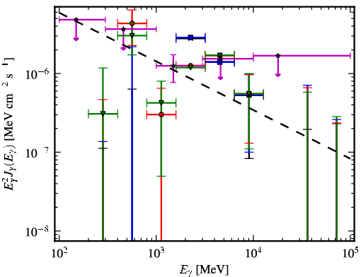 Spectra for 1FGL_J0625.9-0613