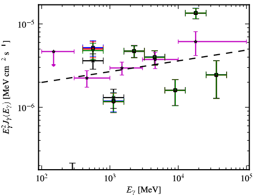 Spectra for 1FGL_J0630.9-2406