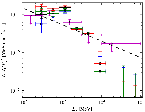 Spectra for 1FGL_J0634.3+0402c