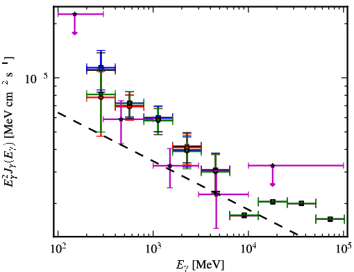Spectra for 1FGL_J0636.0+0458c