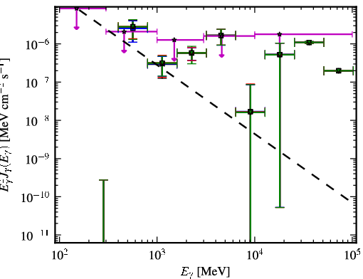 Spectra for 1FGL_J0648.6-6052