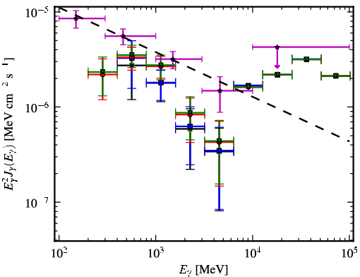 Spectra for 1FGL_J0648.7-1740